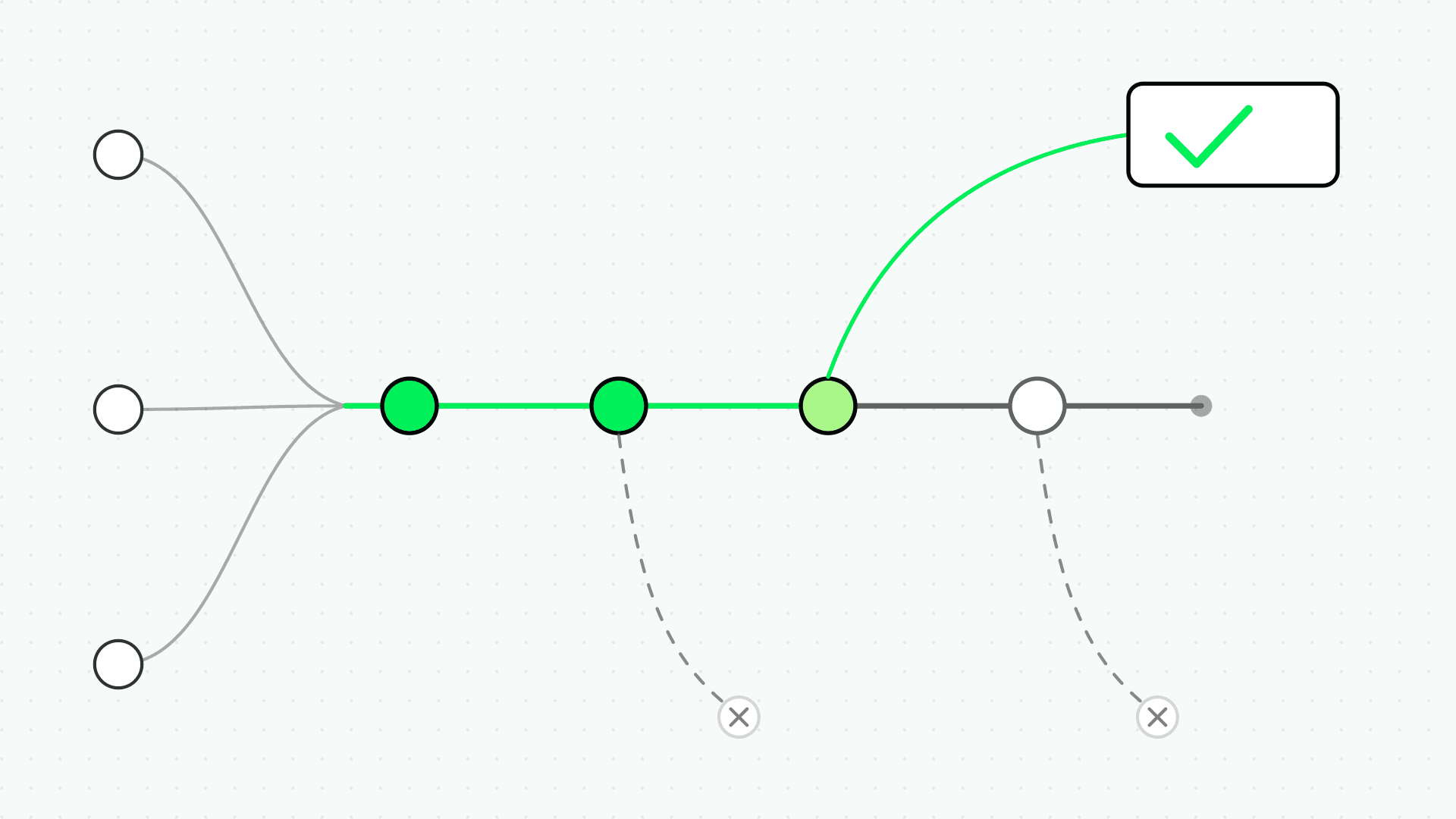 Abstract flow connecting inquiries, follow-up, and business opportunities.